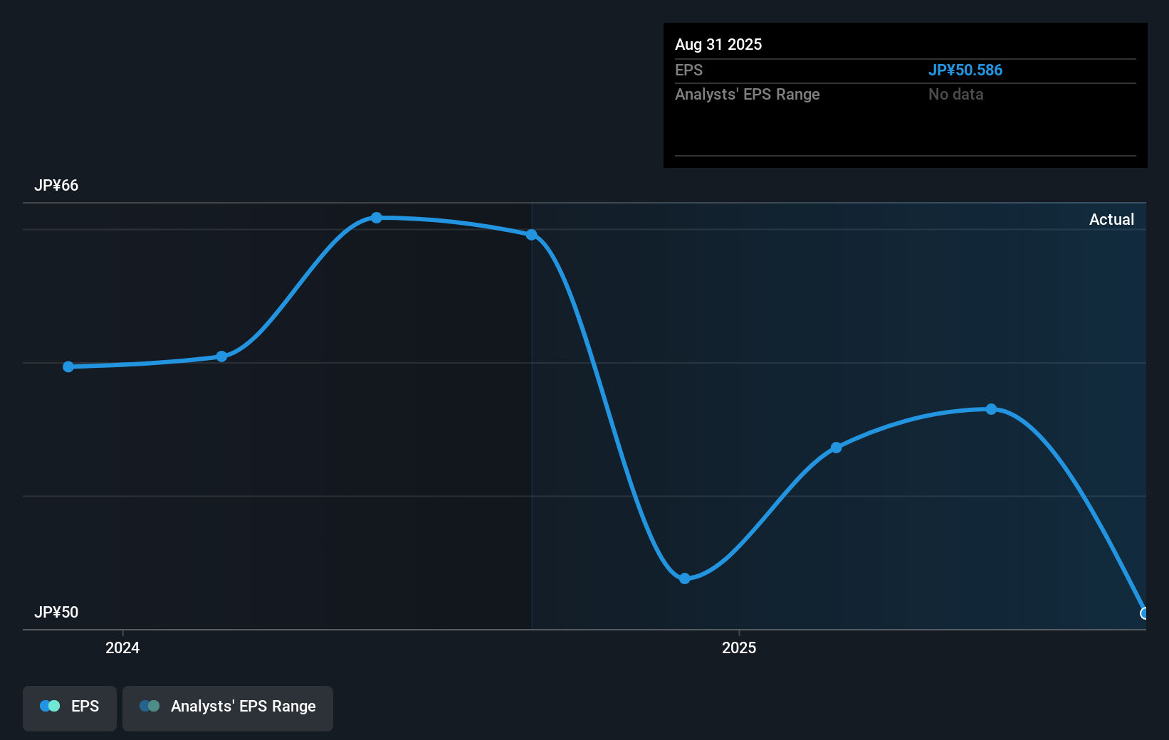 earnings-per-share-growth