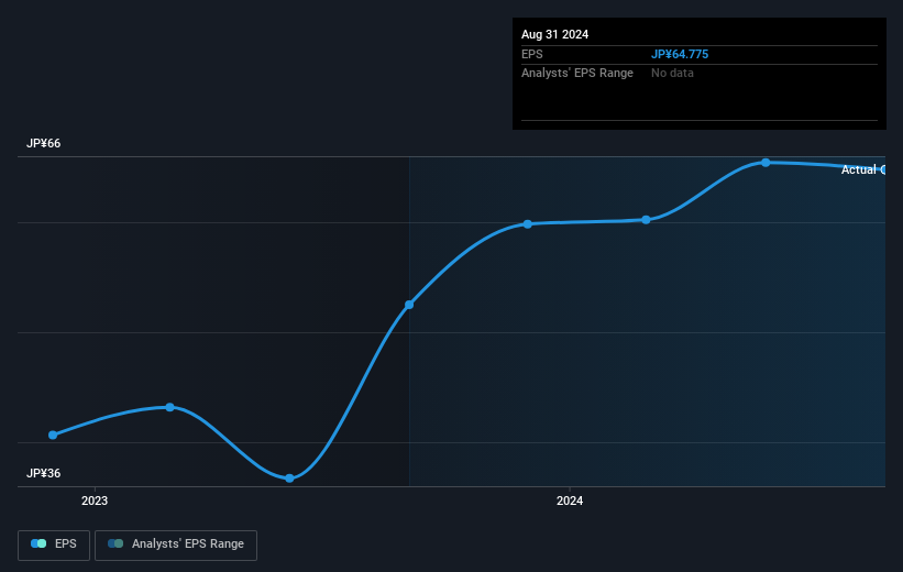 earnings-per-share-growth