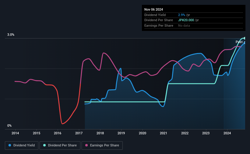 historic-dividend