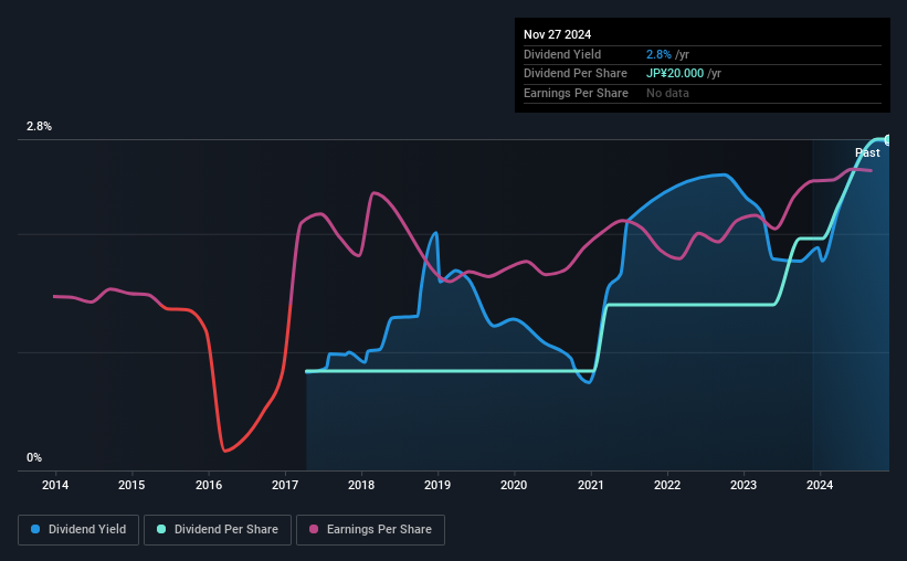 historic-dividend