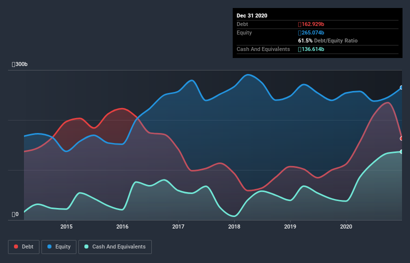 debt-equity-history-analysis