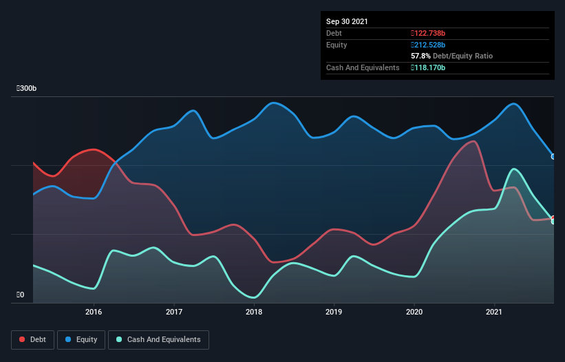 debt-equity-history-analysis