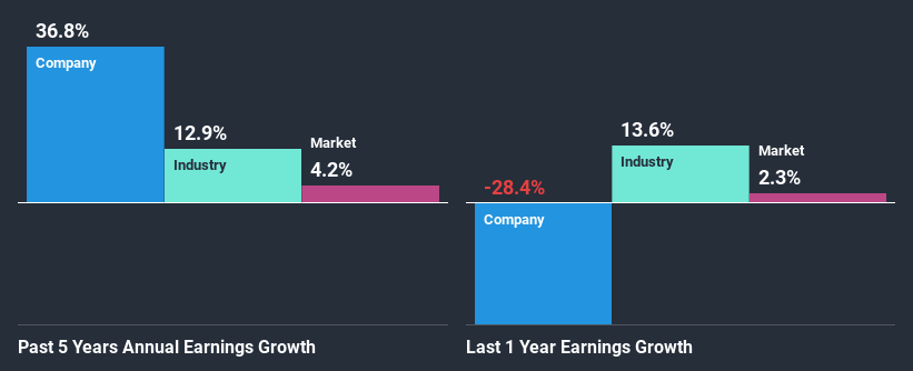 past-earnings-growth