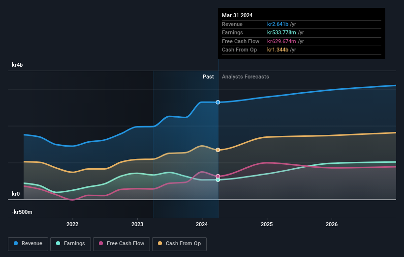 earnings-and-revenue-growth