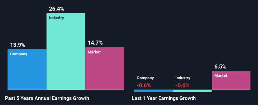 past-earnings-growth