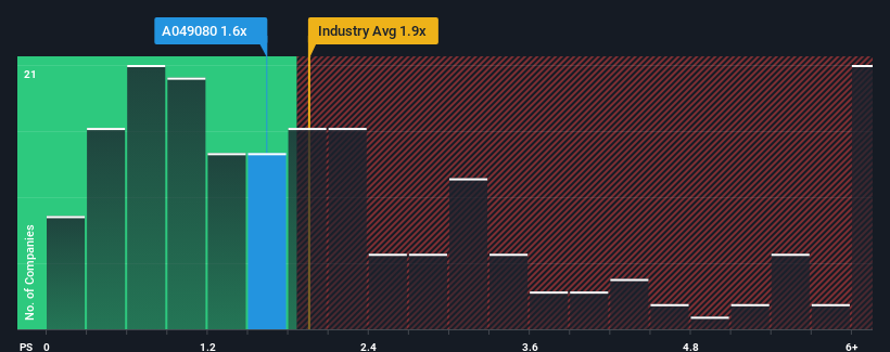 ps-multiple-vs-industry