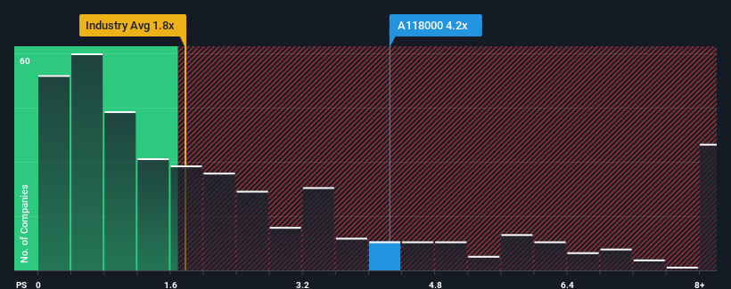 ps-multiple-vs-industry