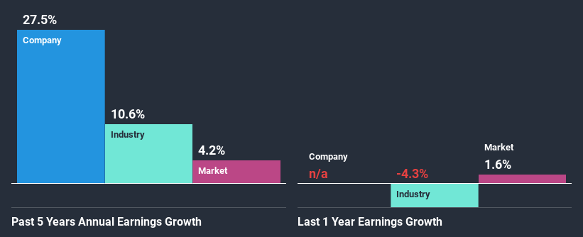 past-earnings-growth