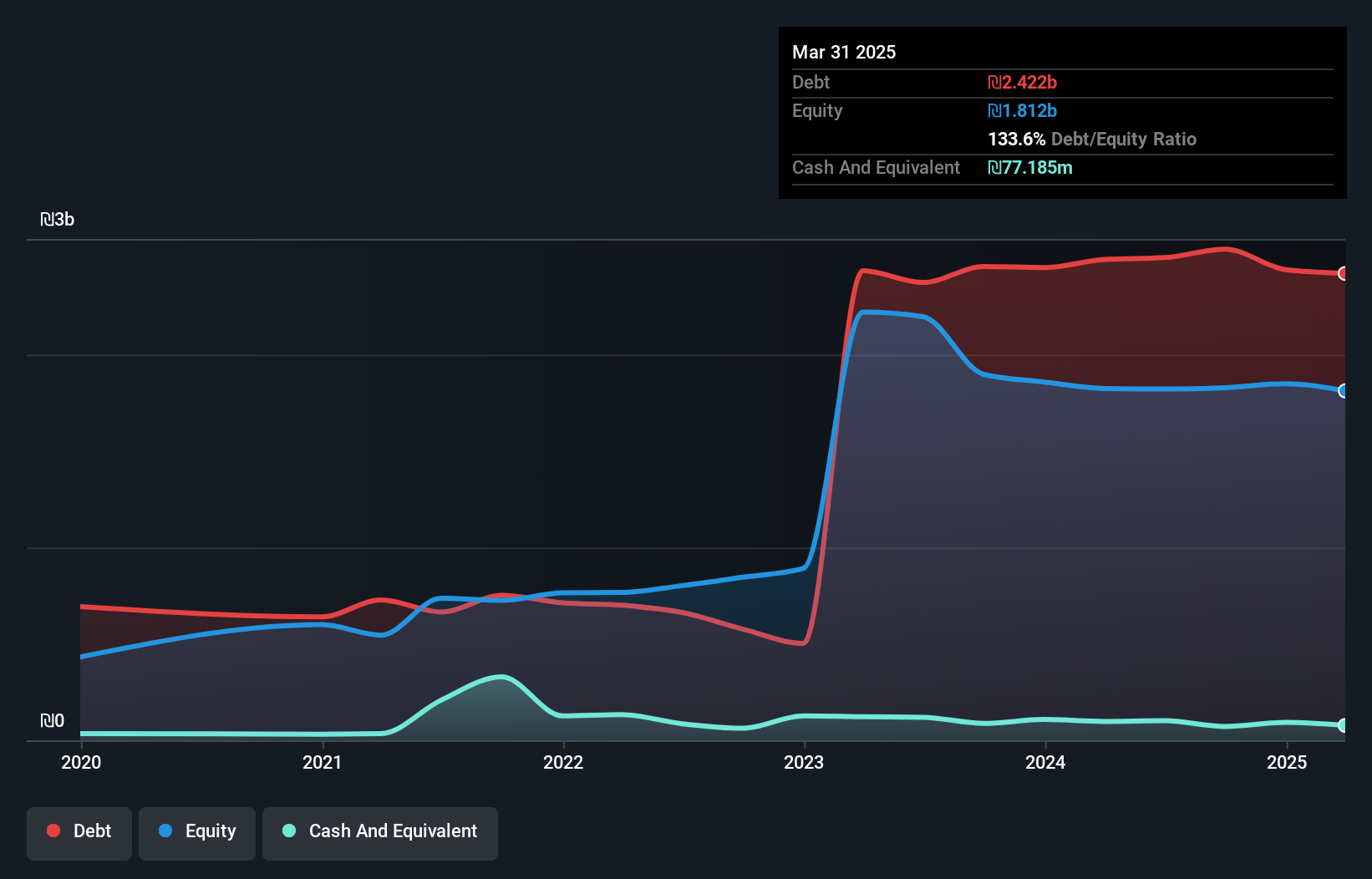 debt-equity-history-analysis