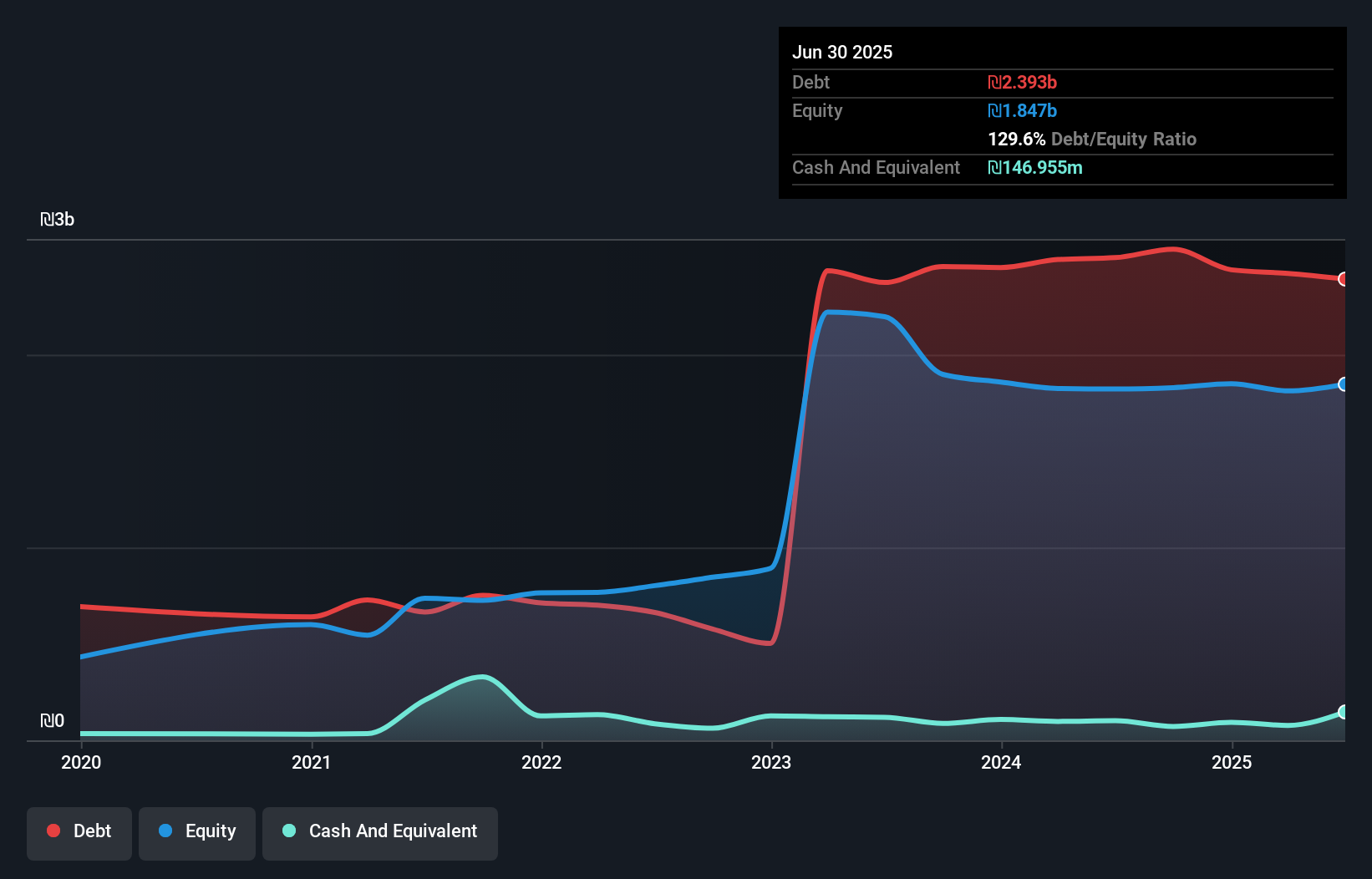debt-equity-history-analysis