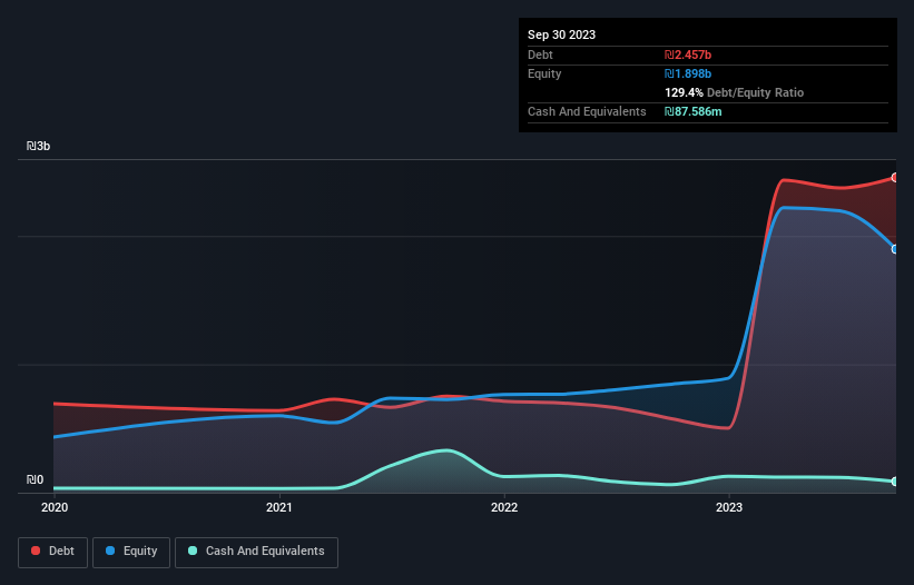 debt-equity-history-analysis