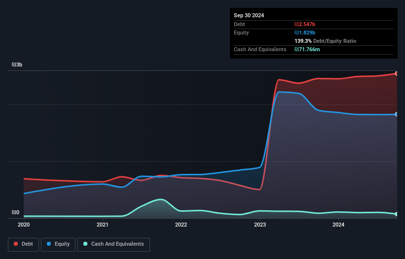 debt-equity-history-analysis