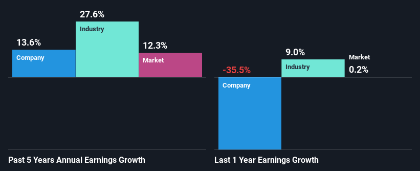 past-earnings-growth