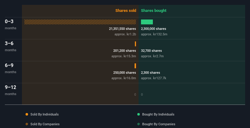 insider-trading-volume