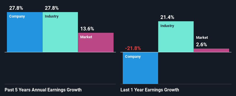 past-earnings-growth