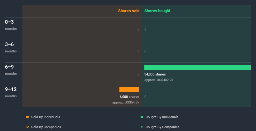 insider-trading-volume