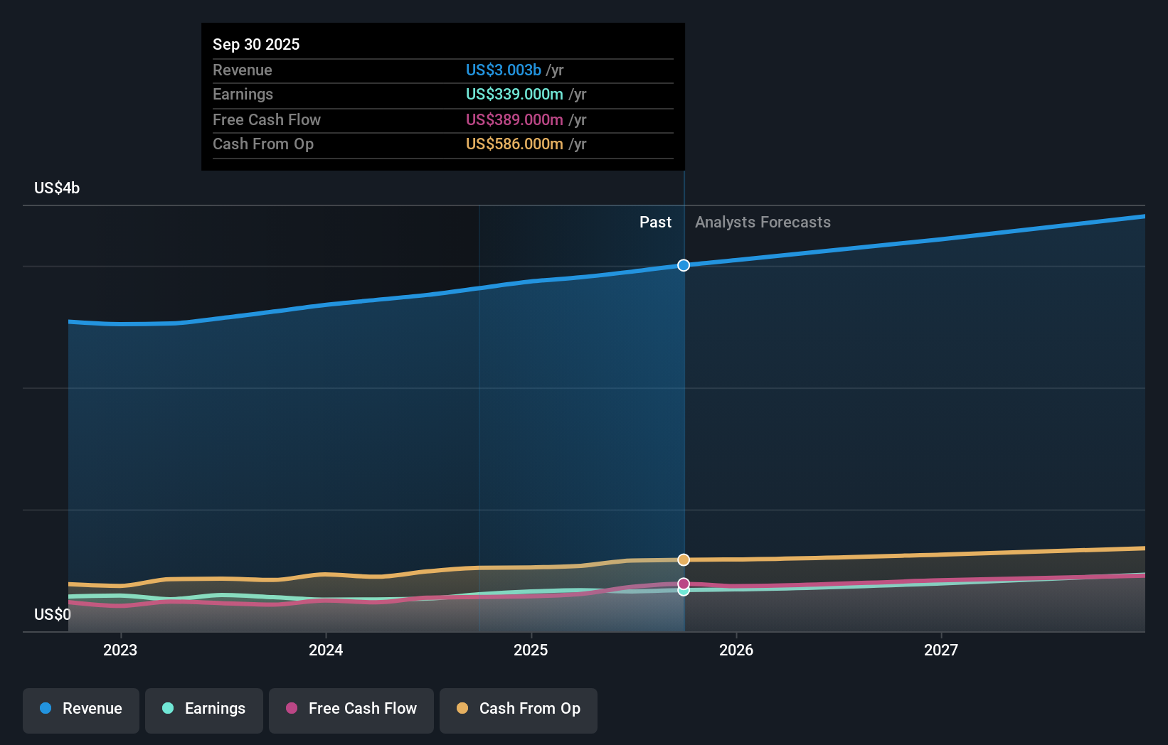 earnings-and-revenue-growth