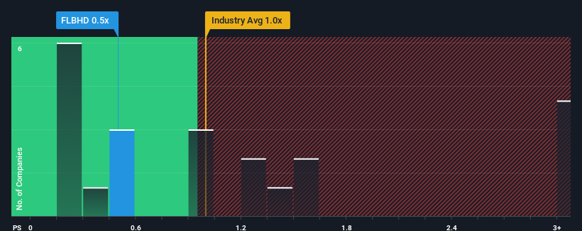 ps-multiple-vs-industry