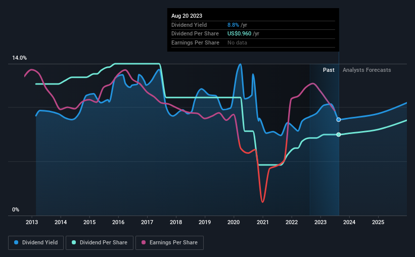 historic-dividend