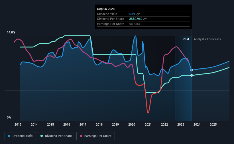 historic-dividend