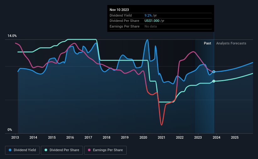 historic-dividend