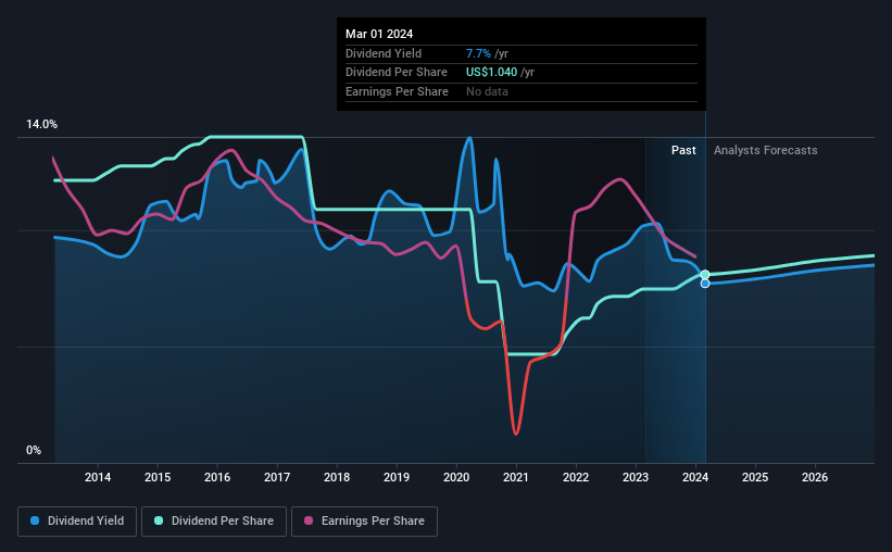 historic-dividend