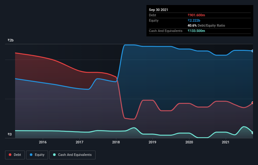 debt-equity-history-analysis