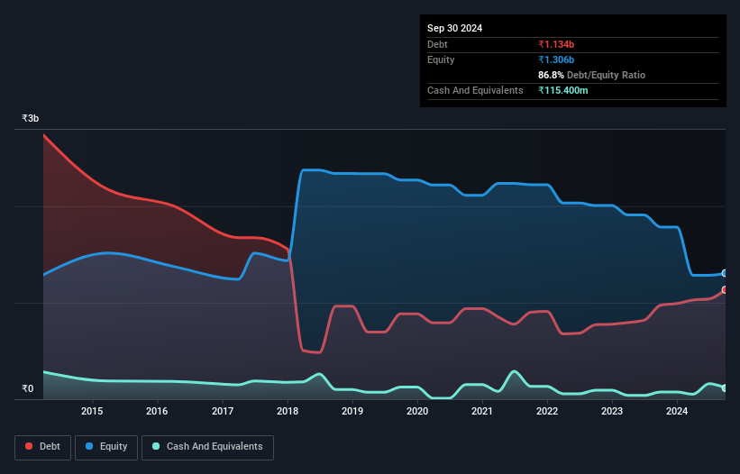 debt-equity-history-analysis