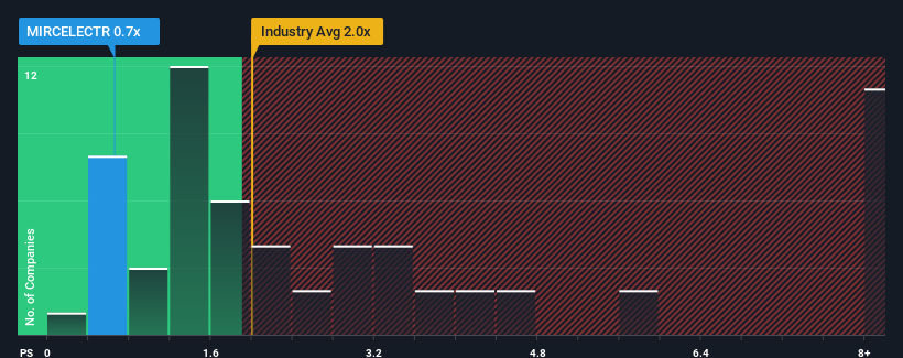 ps-multiple-vs-industry