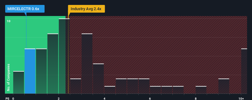 ps-multiple-vs-industry