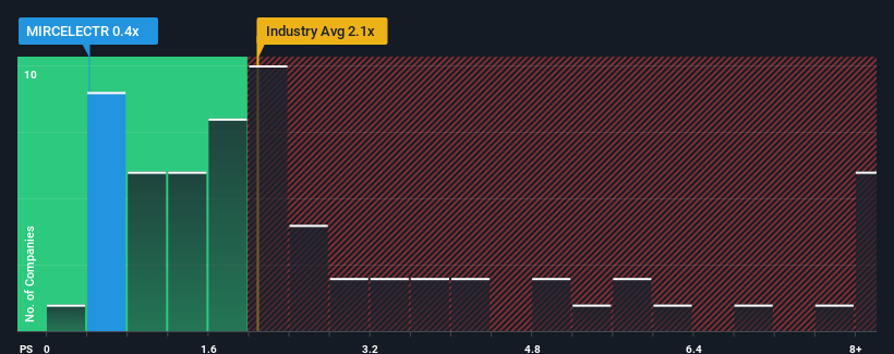 ps-multiple-vs-industry