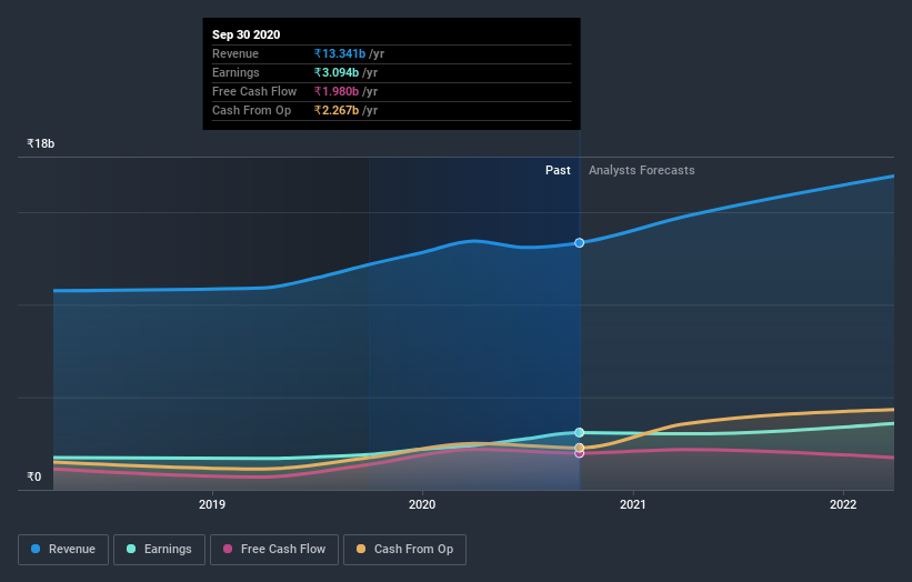 earnings-and-revenue-growth