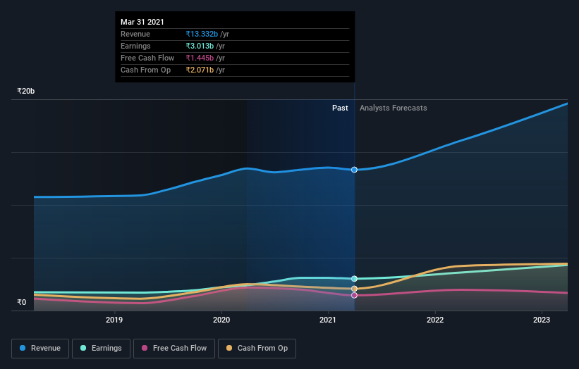 earnings-and-revenue-growth