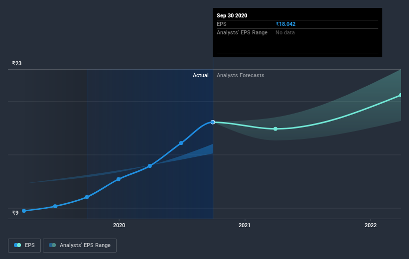 earnings-per-share-growth