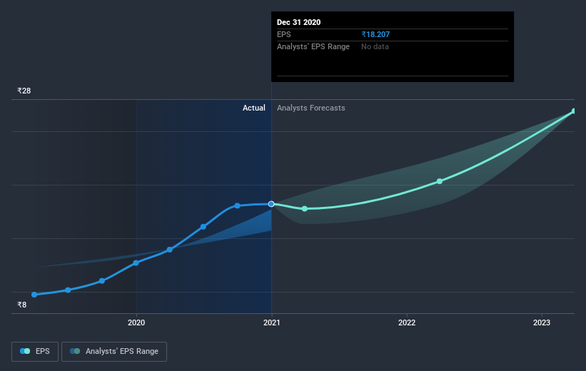 earnings-per-share-growth