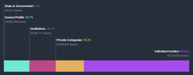 ownership-breakdown