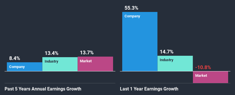 past-earnings-growth