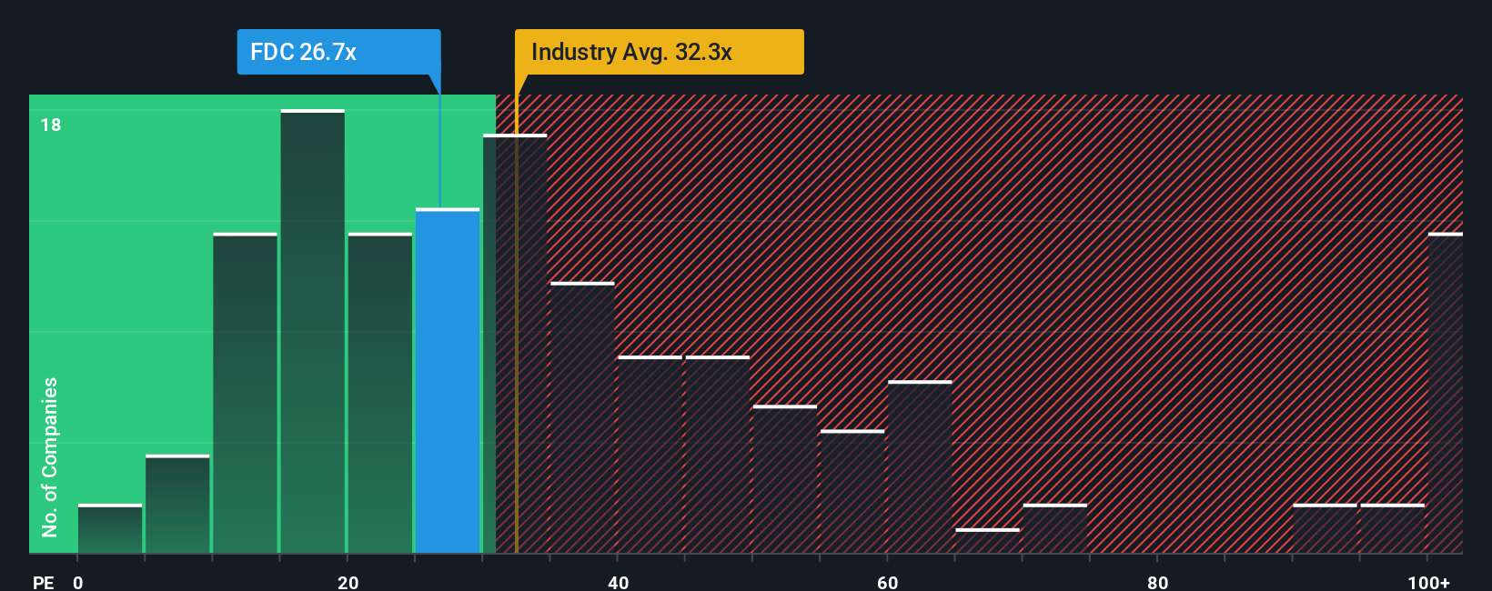 pe-multiple-vs-industry