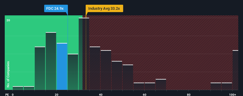 pe-multiple-vs-industry