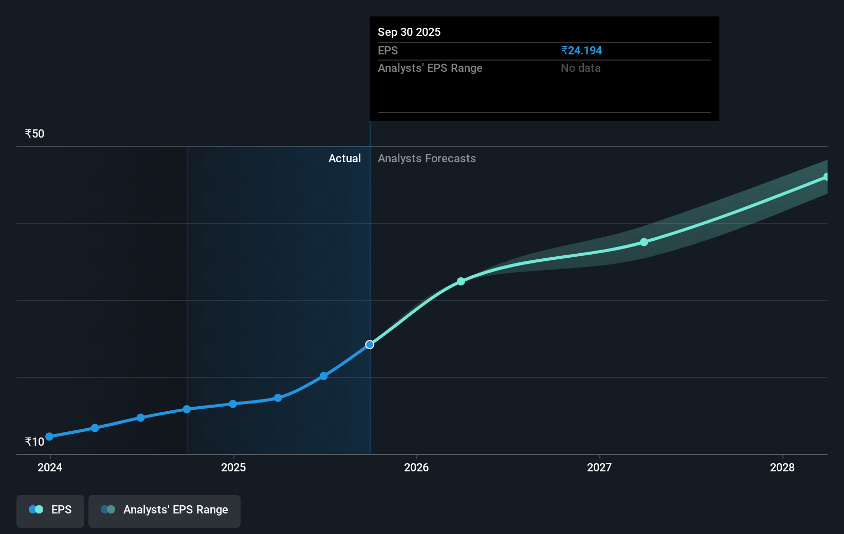 earnings-per-share-growth