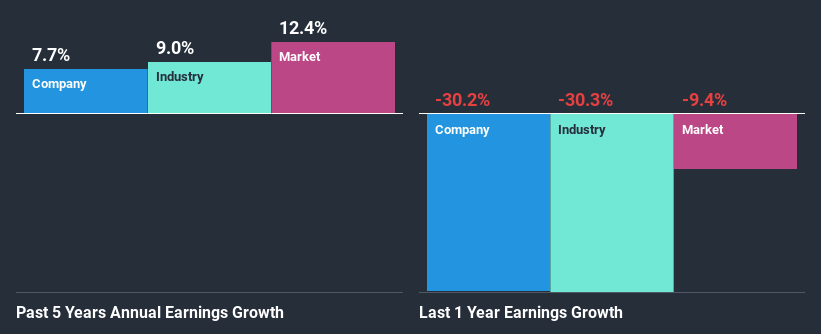 past-earnings-growth