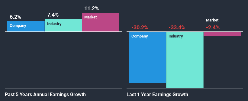 past-earnings-growth