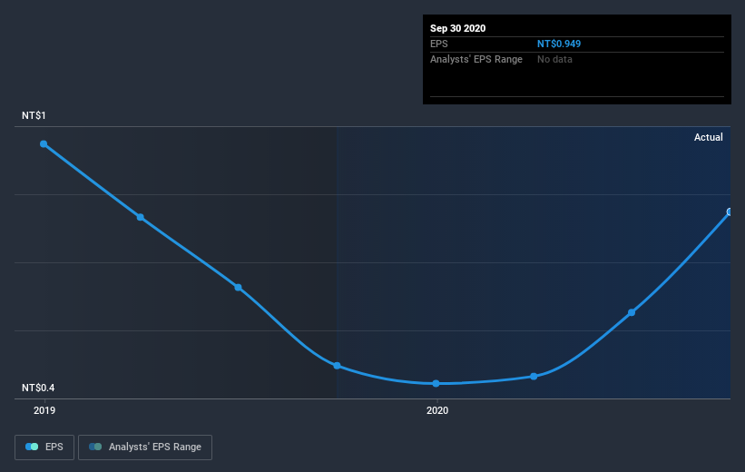 earnings-per-share-growth