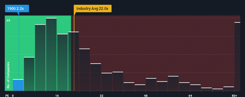 pe-multiple-vs-industry