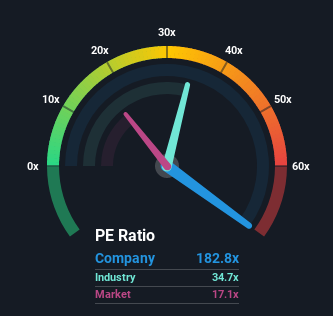 NYSE:SQ Price Based on Past Earnings November 30th 2021