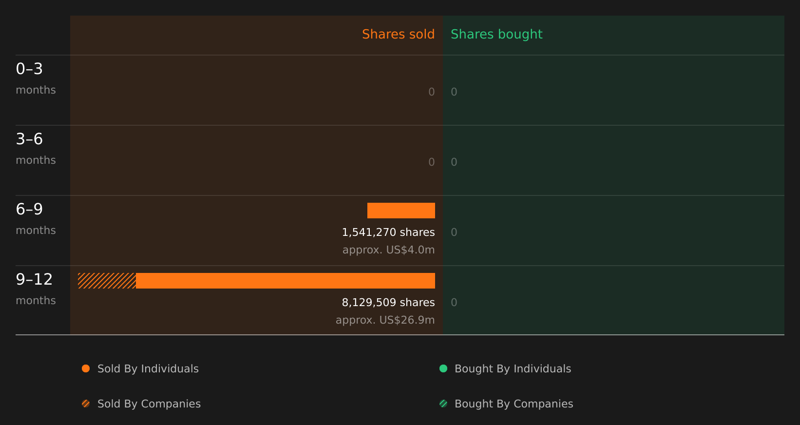insider-trading-volume