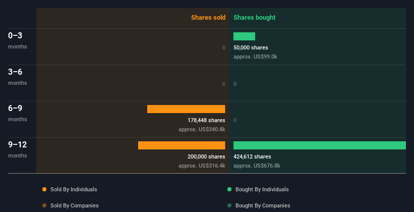 insider-trading-volume