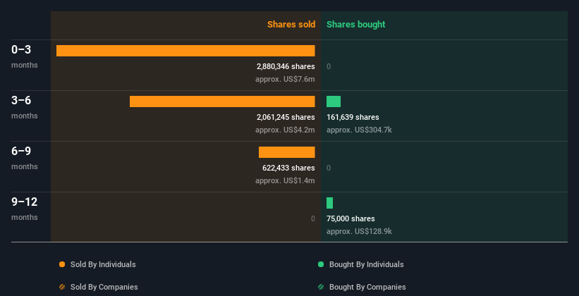 insider-trading-volume