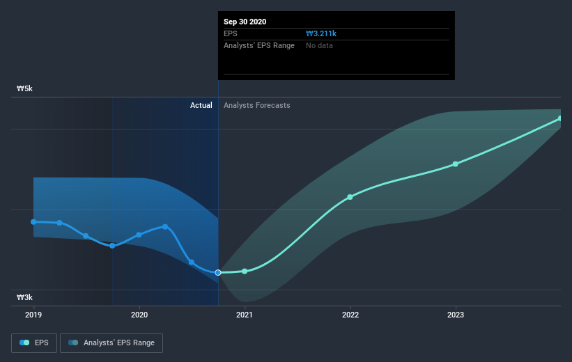 earnings-per-share-growth