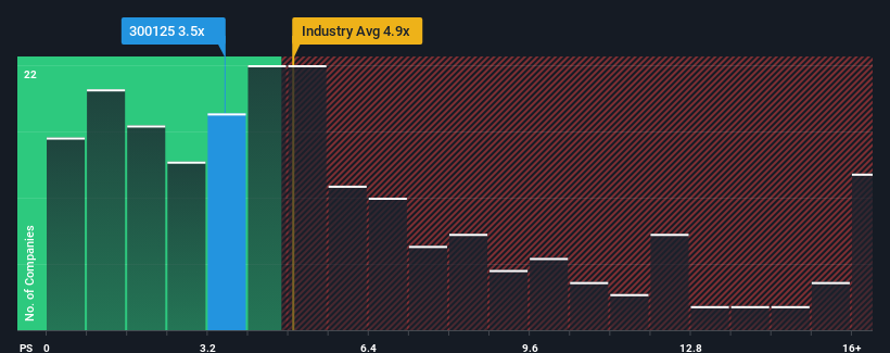 ps-multiple-vs-industry